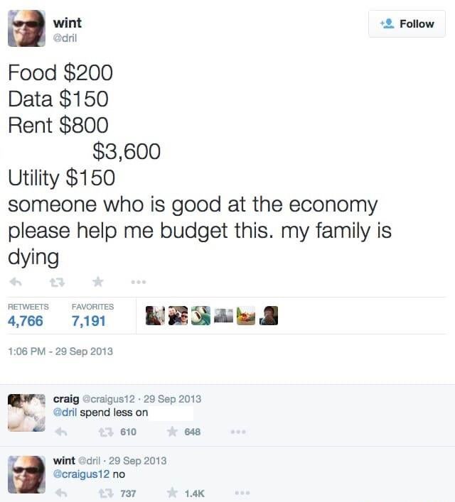 Dril candles budget
