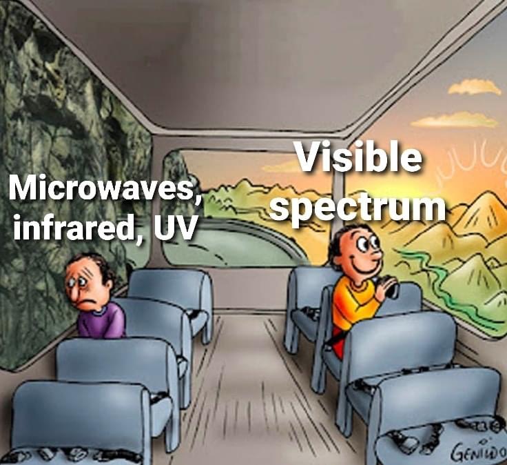 Visible spectrum vs. microwave UV